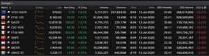 European stock markets, July 13 2020