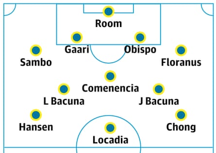 Probable Curaçao lineup