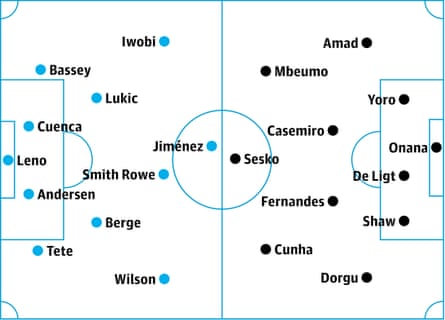 Fulham v Manchester United: probable starters in bold, contenders in italics