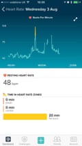 FitBit heart rate App