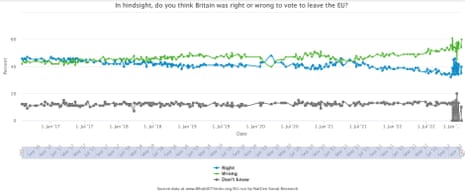 Polling on Brexit