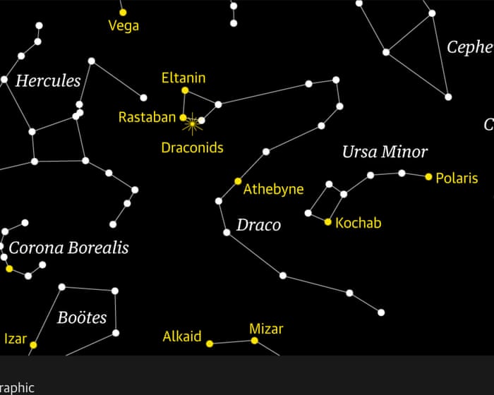 Starwatch: Draconids meteor shower promises an early-evening treat