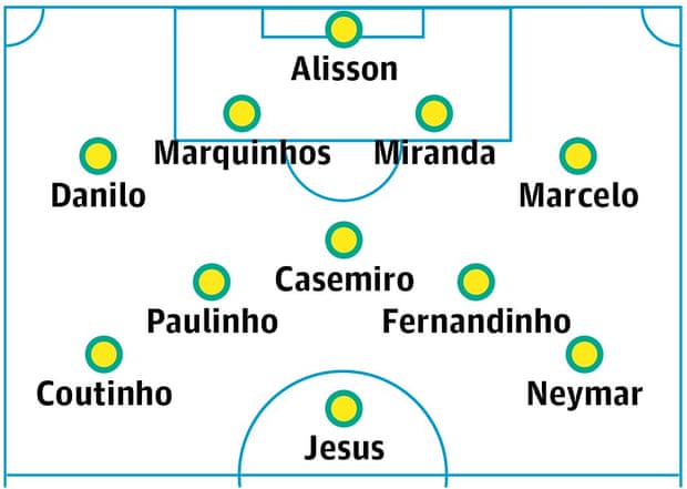 Brazil probable starting XI