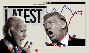 Opinion Polls Politics The Guardian