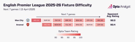 Fixture difficulty
