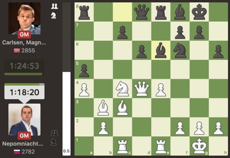 Carlsen leads So in battle for 3rd; Giri-Nepomniachtchi tie in title clash
