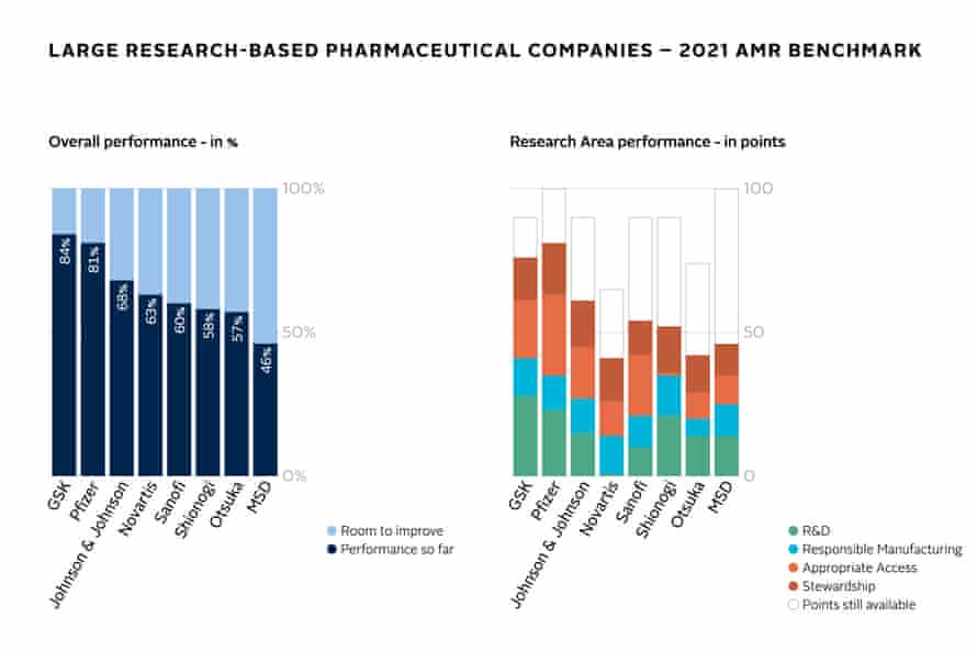 AMR Benchmark 2021 Media Guardian LRBscore