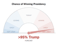 The New York Times’ election tracker at 10.59pm, after Trump won the state.