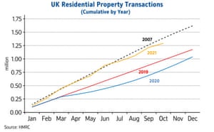 UK housing transactions