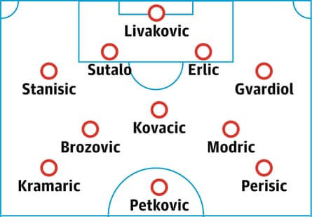 Croatia predicted lineup (v2)