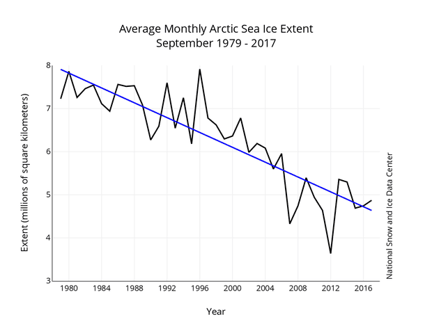 NSIDC