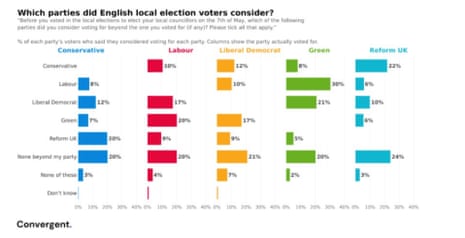 Local election polling