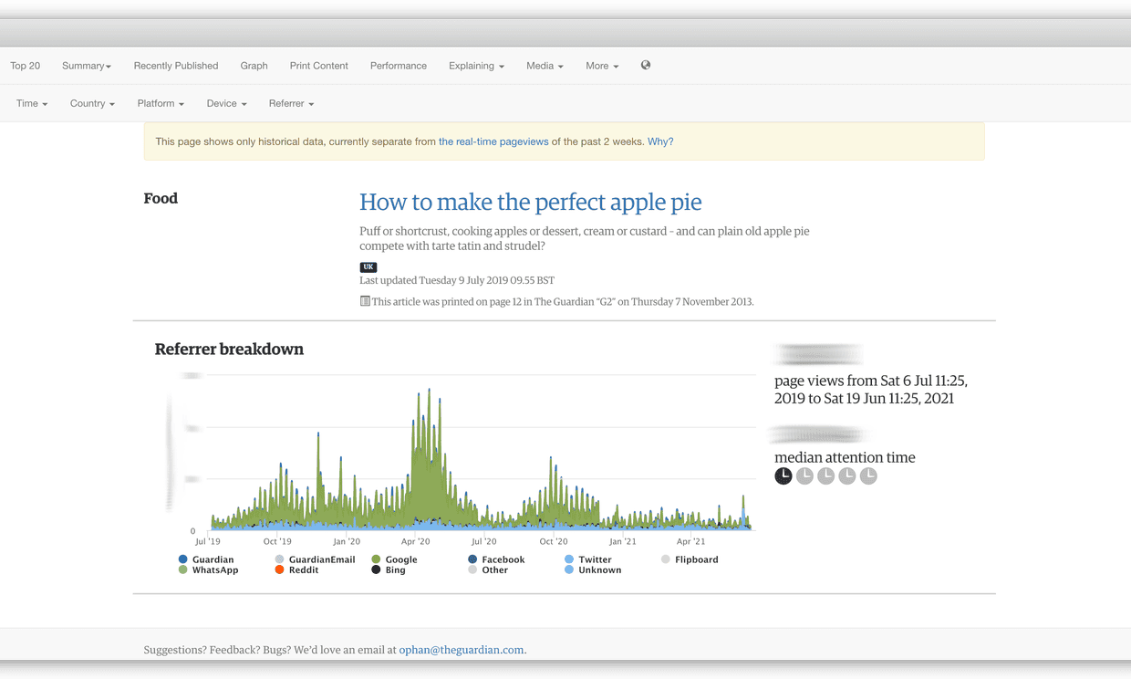 Ophan dashboard
