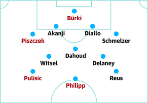 2018 v RB Leipzig