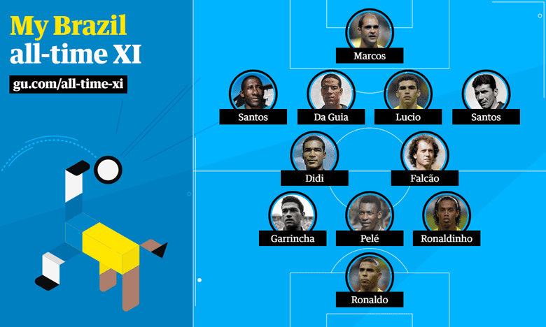 My Brazil XI