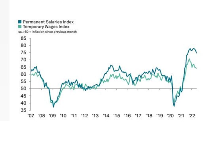 UK wage growth