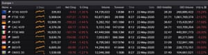 European stock markets, May 22 2020