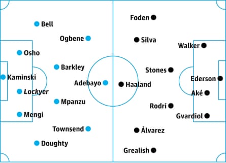 Luton v Manchester City: probable starters, contenders in italics