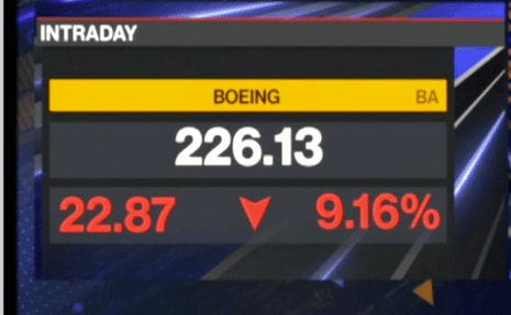 A screengrab of Boeing’s share price in early trading, 8 January 2024