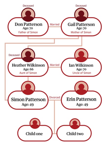 A graphic showing Erin Patterson's family tree.