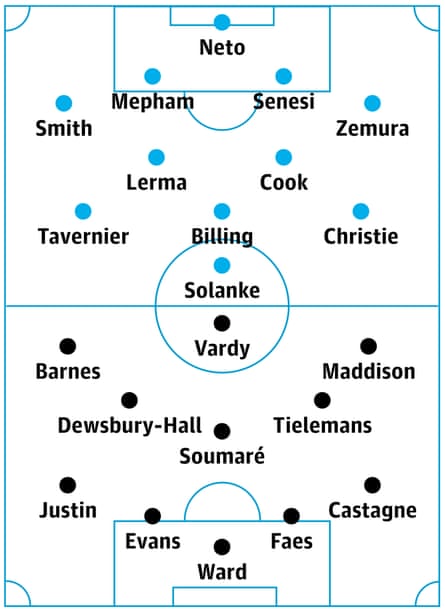Bournemouth contre Leicester