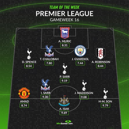 WhoScored’s Premier League team of the week.