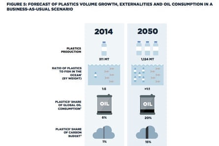 Plastics in the sea, today and in 2050