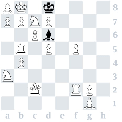 Chess: Magnus Carlsen's No 1 ranking under pressure at European Club Cup, Magnus Carlsen