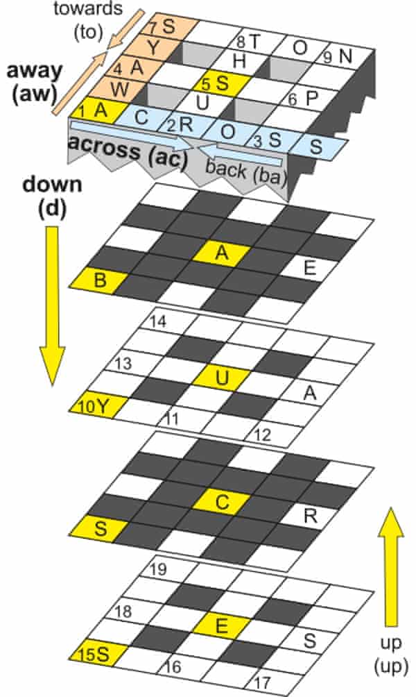 Crossword blog: the next dimension | Crosswords | The Guardian