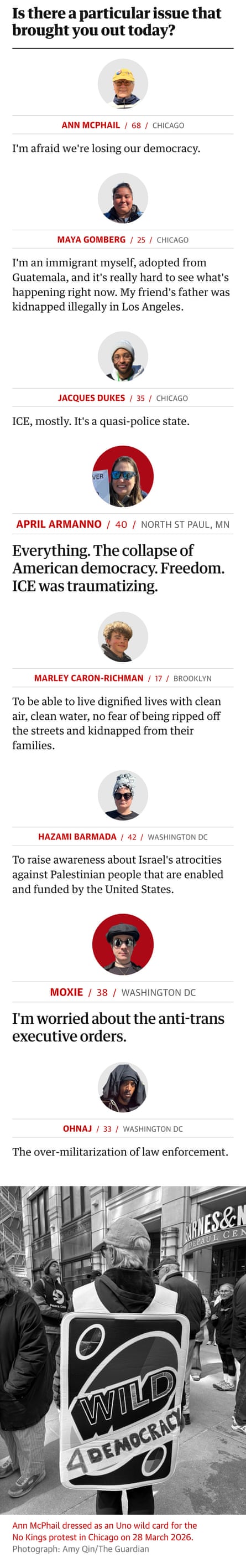 Infographic about protesters on No Kings in march 2026. Guardian Design