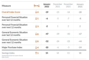 UK consumer confidence