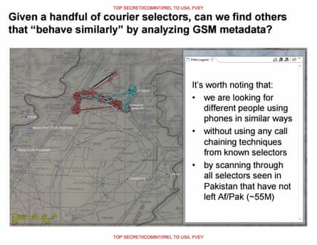 The courier-detection problem, as defined by the NSA.