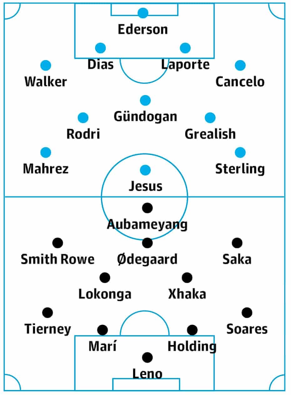 Manchester City V Arsenal Match Preview Premier League The Guardian Manchester City V Arsenal Match Preview Premier League The Guardian