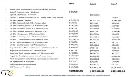 A list of options from the GR8 document for packages including tickets, one of which totals $381,600