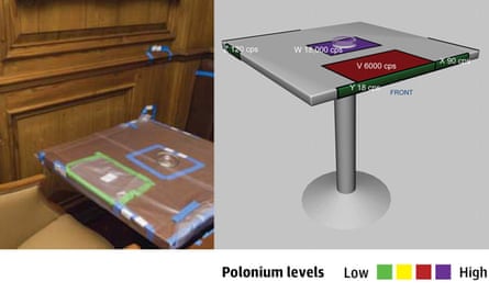 Evidence from nuclear experts of polonium levels on a table at the Mayfair security firm Erinys.