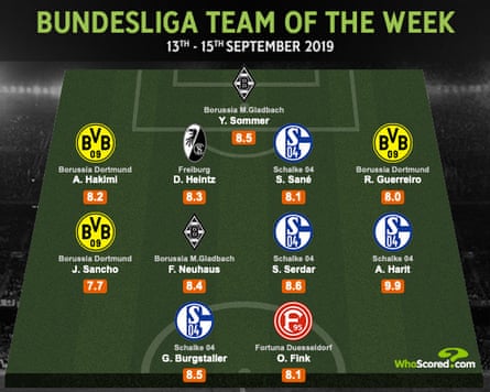 Ten Exciting Champions League Debutants To Watch This Week Football The Guardian