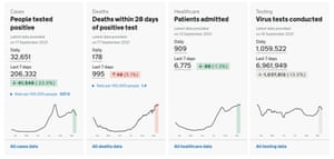 Uk Covid Turkey Off Red List As Part Of Wide Ranging Easing Of Travel Rules As It Happened Politics The Guardian