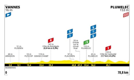 Tour de France Femmes Stage 1 map.