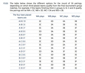 This is how UEFA decided who will play which group winner in the second round at Euro 2016