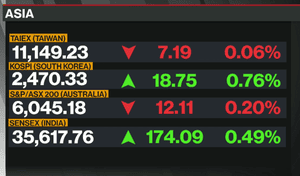 Asian stock markets