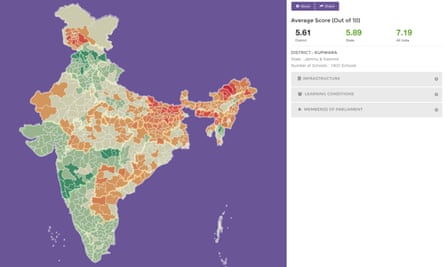 Data on schools in Kupwara, India.