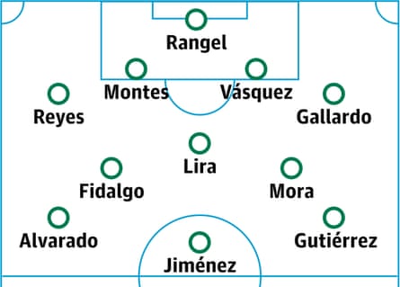 Mexico probable lineup (v2)