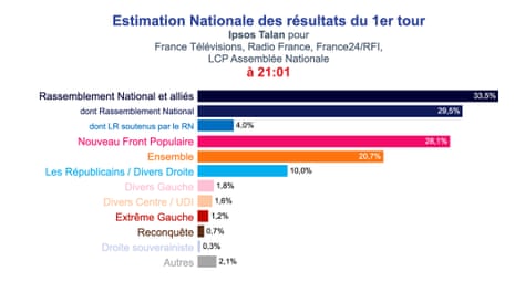 National estimate at 9pm|465x254.5588235294118