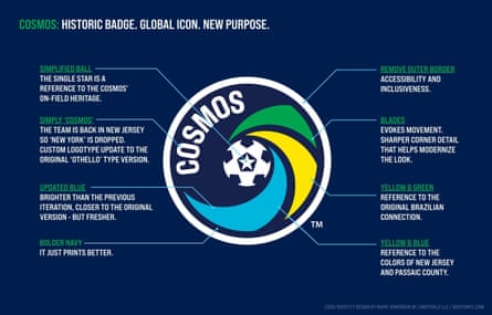 The Cosmos caller logo, explained.