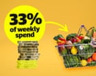 Is a recommended diet affordable any more? – video