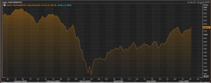 MSCI Asia-Pacific index