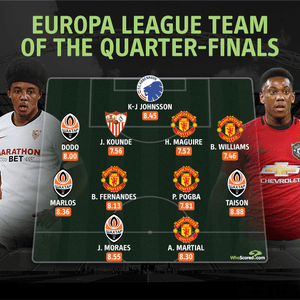 Infographic: WhoScored