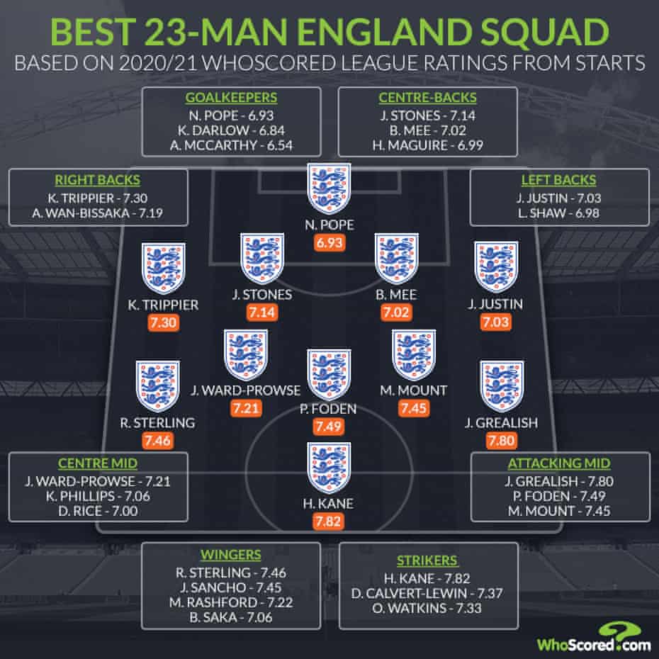 Infographic by WhoScored.
