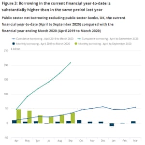 UK public finances by mont