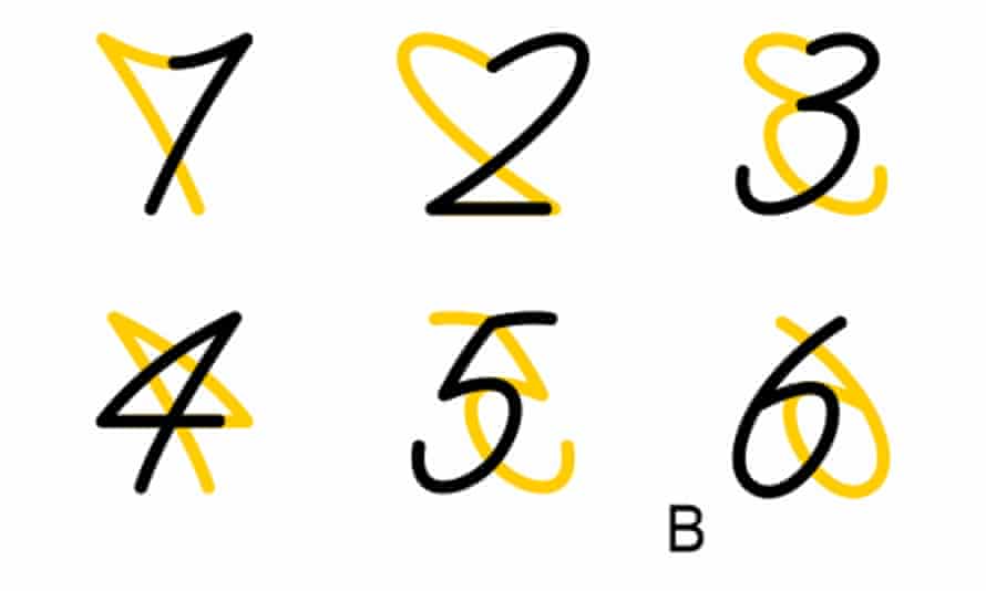 The symbols are italicized digits and their mirror images from 1 to 6.